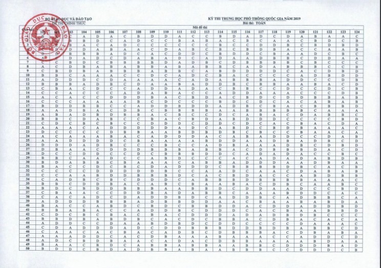 Đáp Án Môn Toán Kỳ Thi THPT Quốc Gia 2019 (Chính thức)