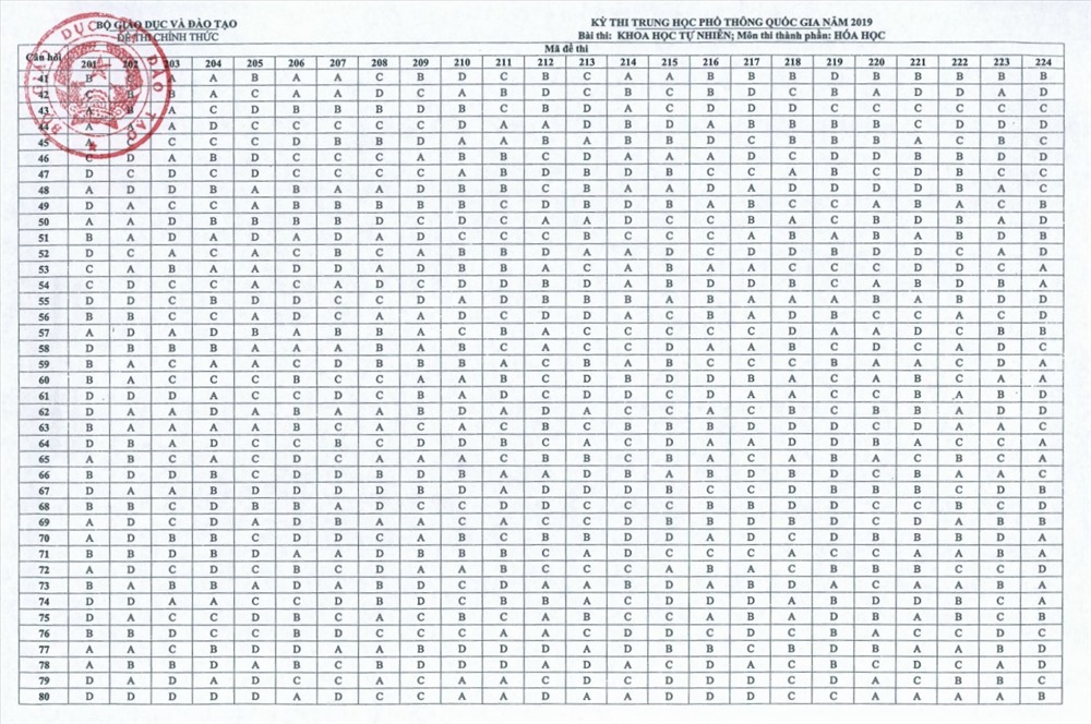 Đáp Án Môn Hóa Học Kỳ Thi THPT Quốc Gia 2019