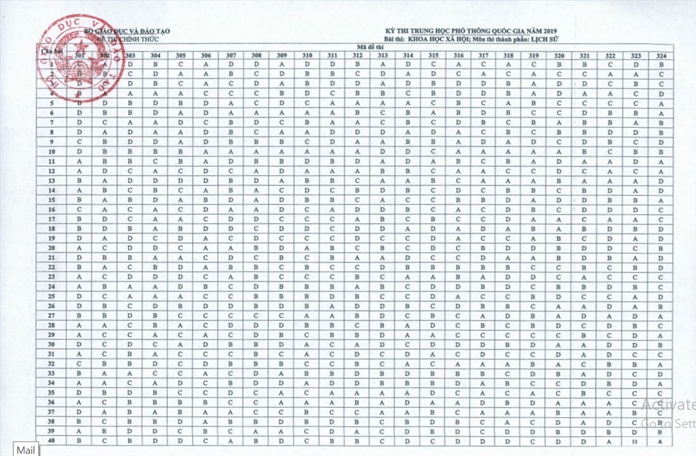 Đáp Án Môn Lịch Sử Kỳ Thi THPT Quốc Gia 2019