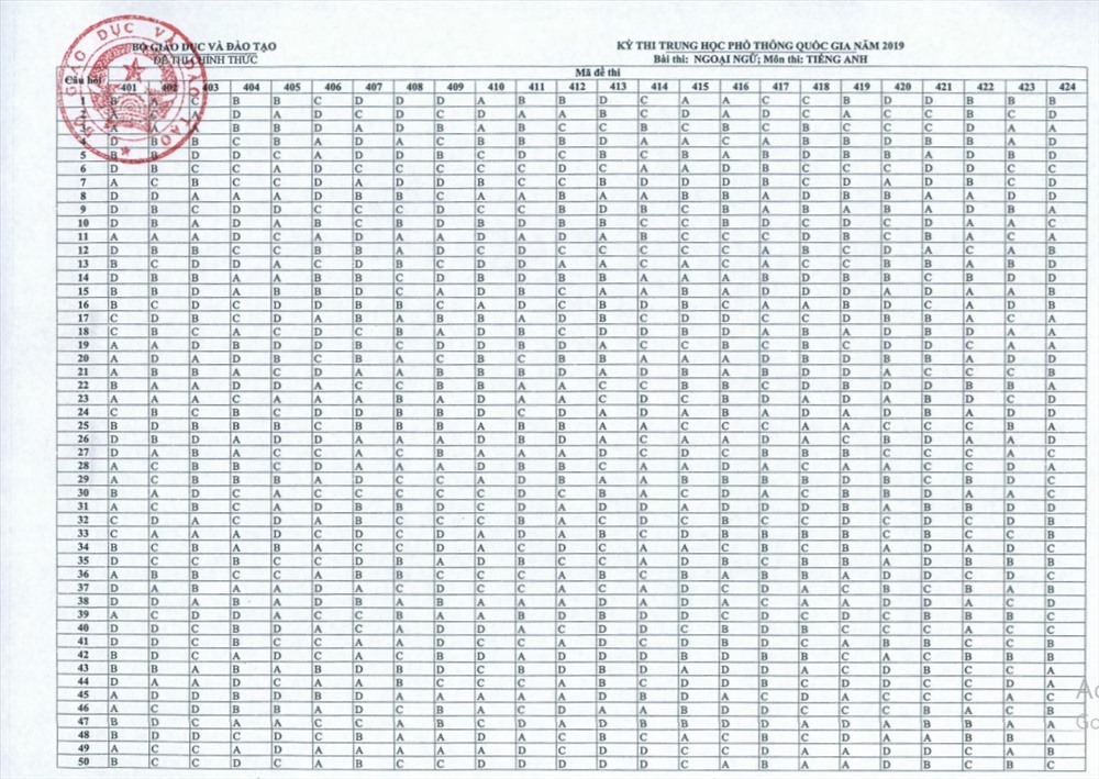 Đáp Án Môn Ngoại Ngữ môn Tiếng Anh Kỳ Thi THPT Quốc Gia 2019