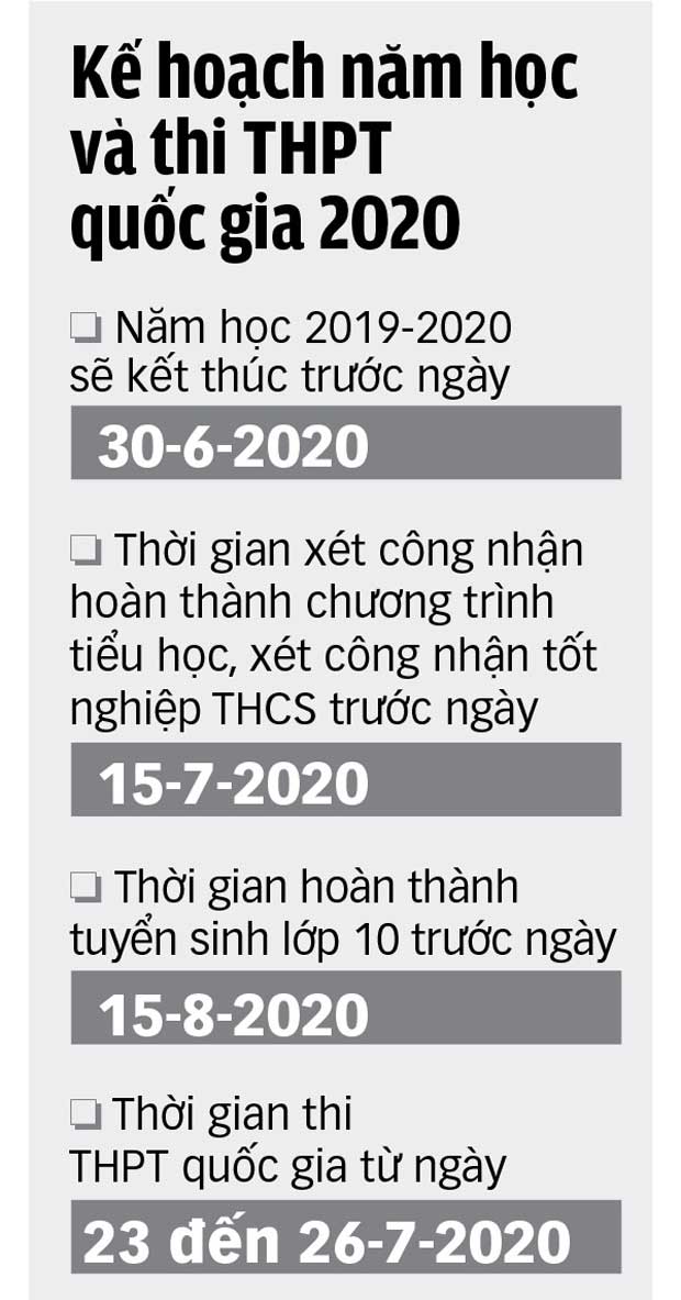 Lịch đăng ký xét tuyển, điều chỉnh nguyện vọng sẽ tịnh tiến theo lịch thi THPT quốc gia