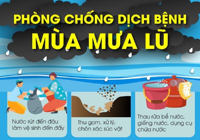 Phòng chống dịch bệnh mùa mưa lũ