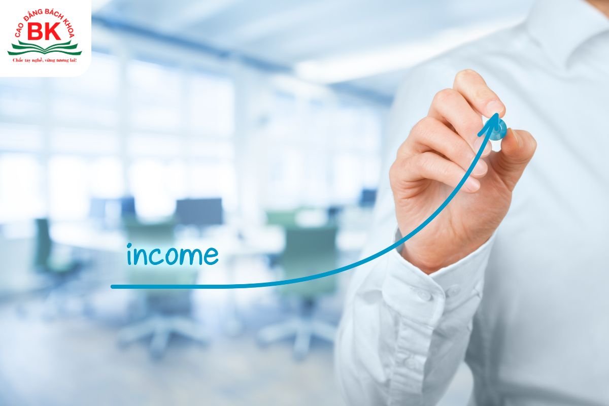 Mức thu nhập các ngành khối Toán Văn Sinh