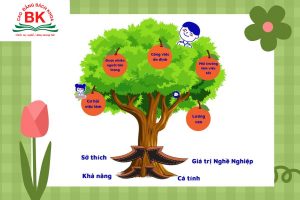 Mô hình cây nghề nghiệp