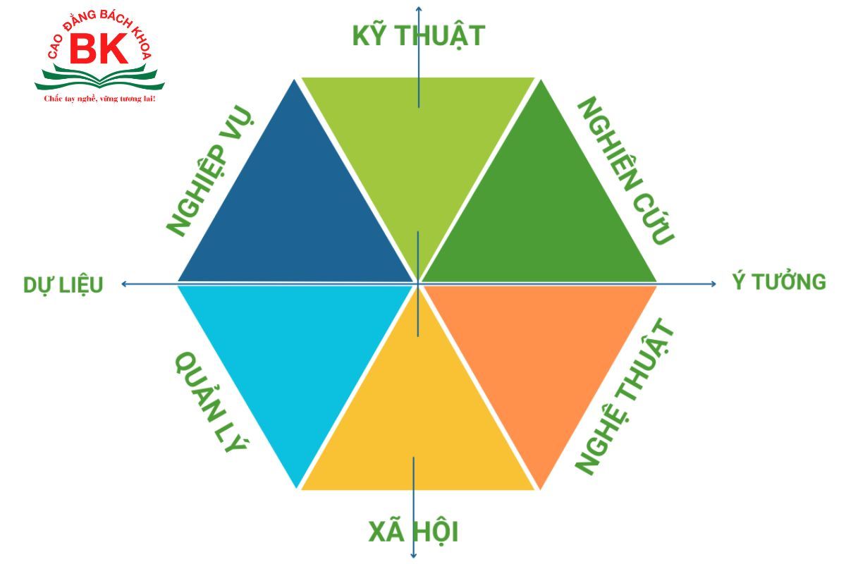 Trắc nghiệm Holland xác định nghề nghiệp theo 6 nhóm tính cách 