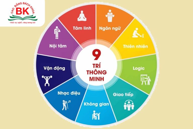 Trắc nghiệm đa trí thông minh MI cho biết con người có 9 loại thông minh khác nhau
