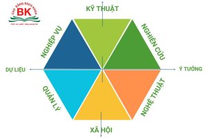 Trắc nghiệm Holland - công cụ hướng nghiệp theo 6 nhóm tính cách