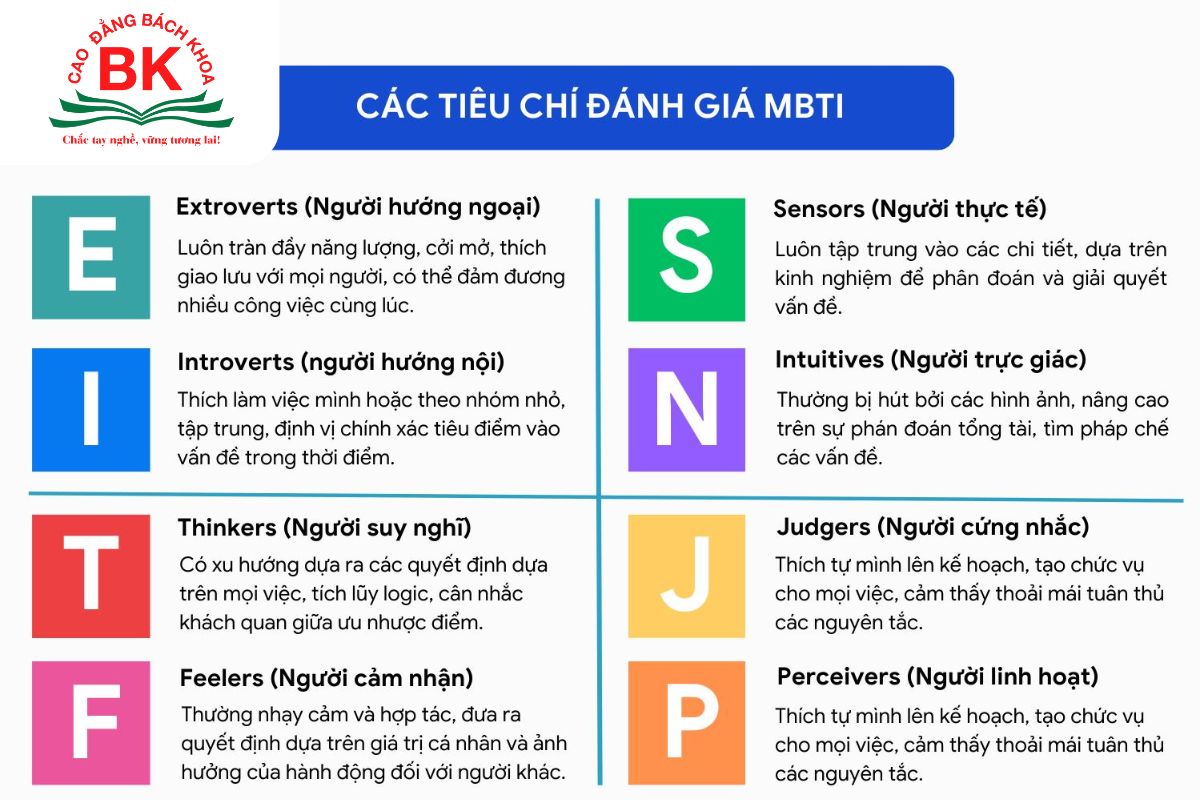 Bài test nghề nghiệp MBTI là bài test phổ biến nhất hiện nay 