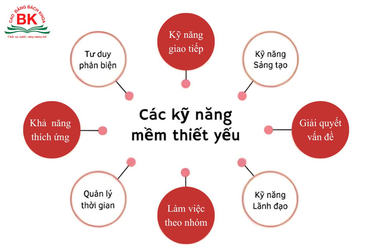 Kỹ năng mềm cần có để phát triển bản thân