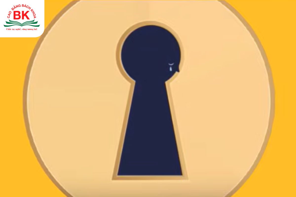 Test não trái não phải bằng hình ảnh thông qua hình ổ khoá và biểu tượng đang khóc