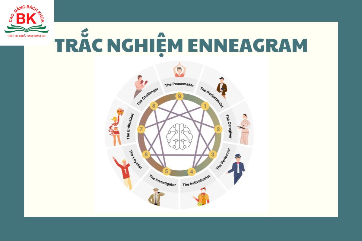 Trắc nghiệm Enneagram là một công cụ tâm lý học giúp phân loại tính cách con người thành 9 nhóm cơ bản